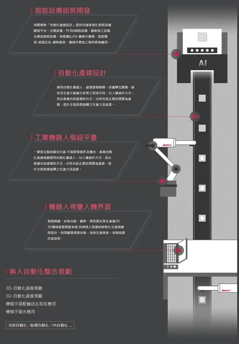 和椿科技自動化製程設備