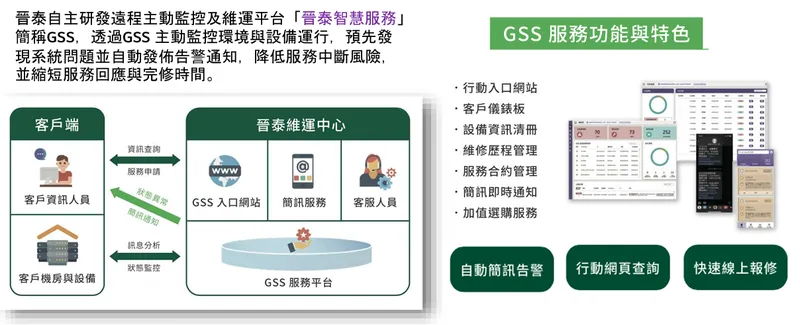 晉泰科技創建主動式智慧服務 GSS