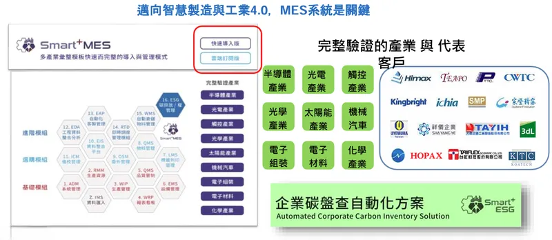 晉泰科技MES 解決方案