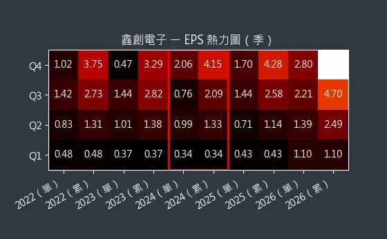 6680 鑫創電子 EPS 熱力圖