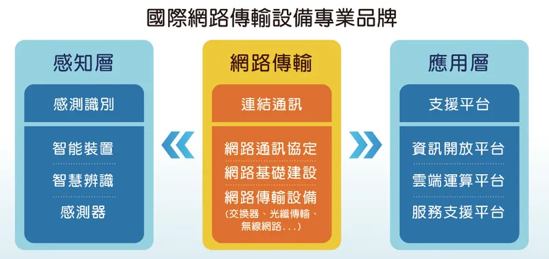 普萊德科技品牌定位