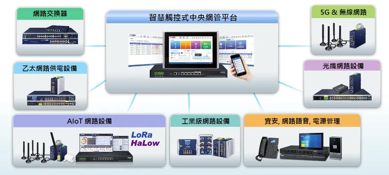 普萊德科技網路通訊基礎建設設備全方位解決方案