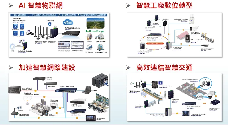 普萊德科技智慧網路通訊 IoT, IIoT, IoV, AIoT 應用