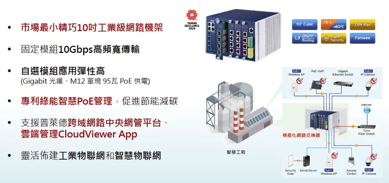 普萊德科技Industrial Chassis Switch 工業級模組化網路交換器