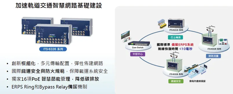 普萊德科技軌道交通強固PoE網管交換器