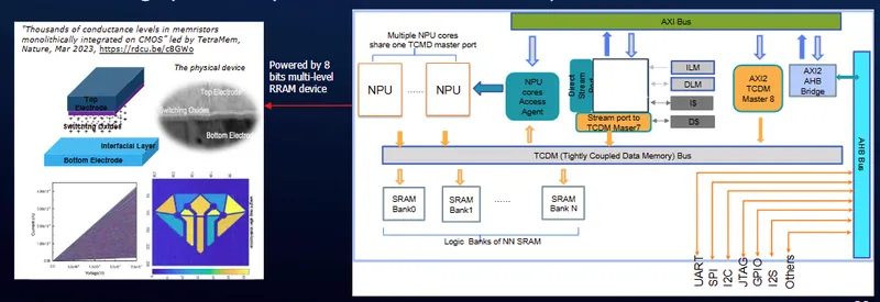 晶心科技邊緣運算應用-1