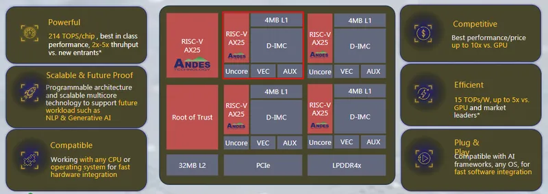 晶心科技邊緣運算應用-2