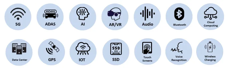 晶心科技市場應用