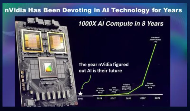 晶心科技AI 加速崛起