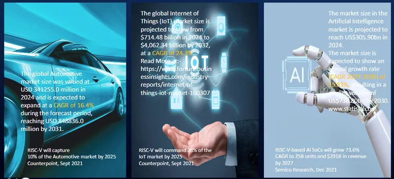 晶心科技AI 產品應用與趨勢