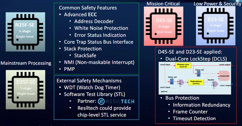 晶心科技安全機制概述