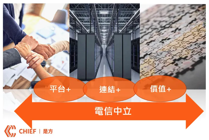 是方電訊公司定位