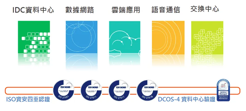 是方電訊產品線