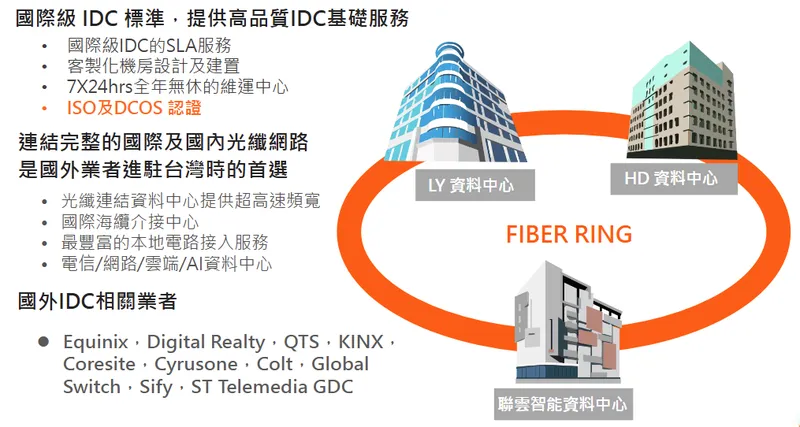 是方電訊IDC 資料中心-電信中立專業服務