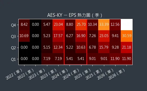 6781 AES-KY EPS 熱力圖