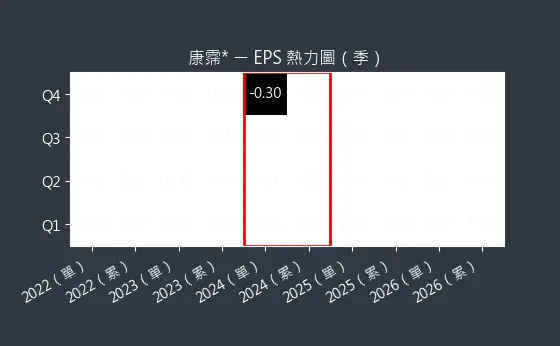 6919 康霈* EPS 熱力圖