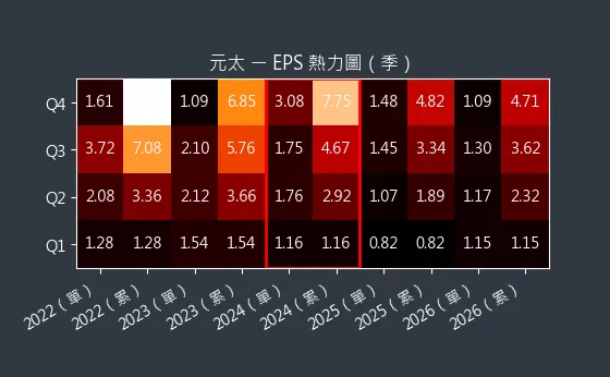 8069 元太 EPS 熱力圖