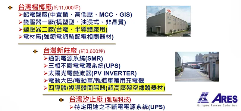 亞力電機產品生產基地