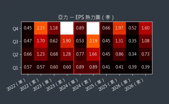 1514 亞力 EPS 熱力圖