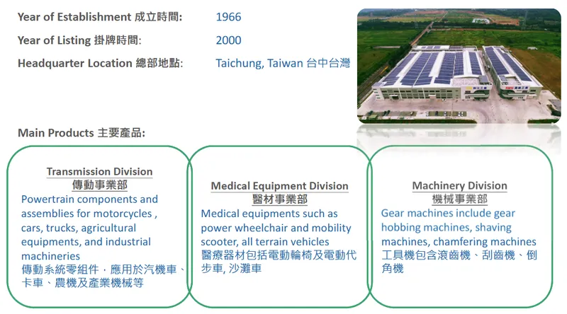 和大工業公司簡介與主要業務