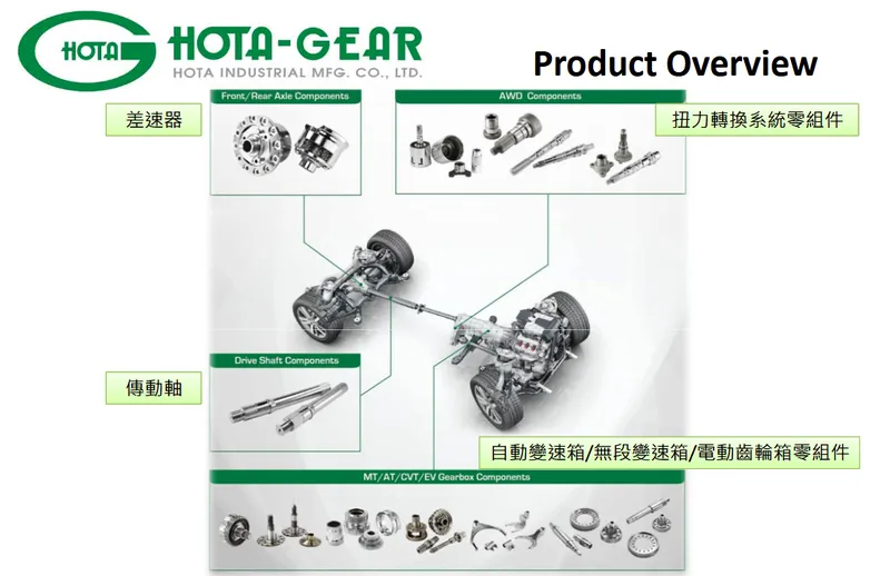 和大工業主要產品-1