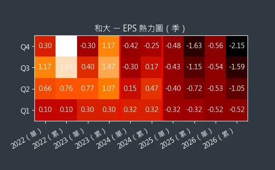 1536 和大 EPS 熱力圖