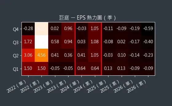 1539 巨庭 EPS 熱力圖