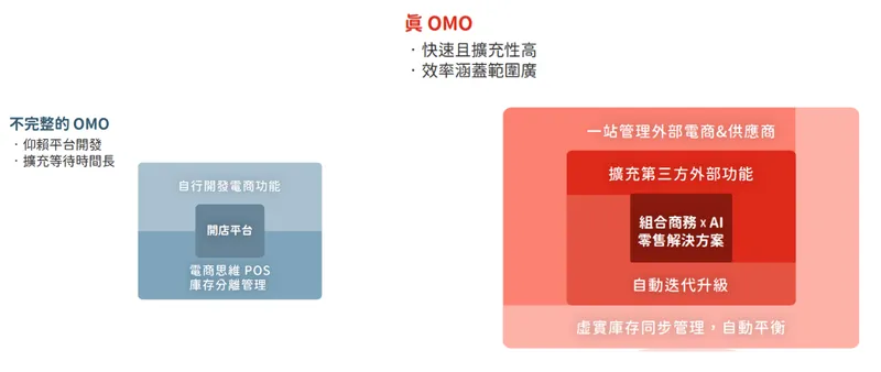 91APP-KY91APP OMO 虛實融合