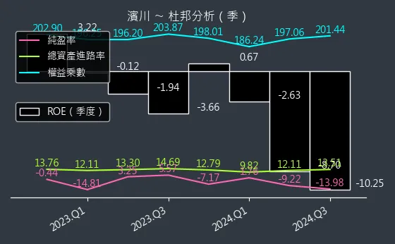 1569 濱川 杜邦分析