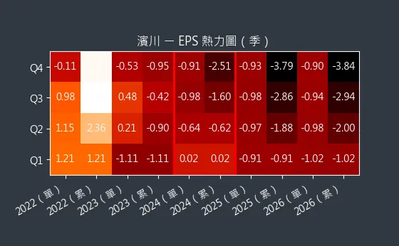 1569 濱川 EPS 熱力圖