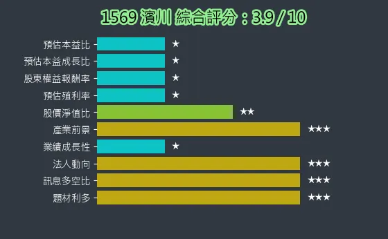 1569 濱川 綜合評分