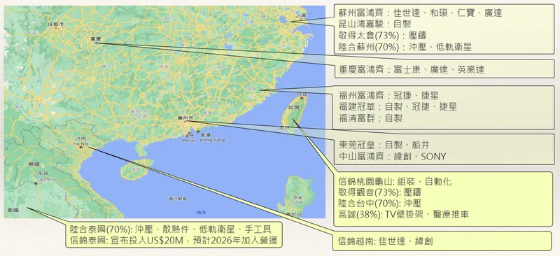 信錦企業集團生產據點