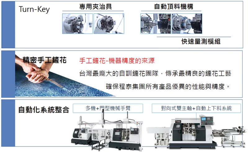 程泰核心技術