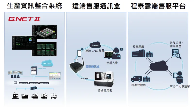 程泰智慧機械