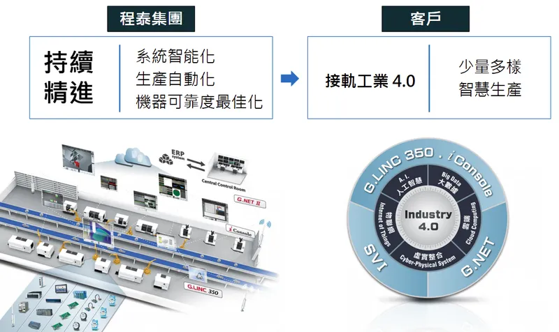 程泰智慧製造