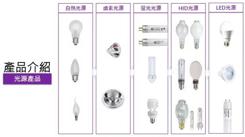 中電產品介紹-光源產品