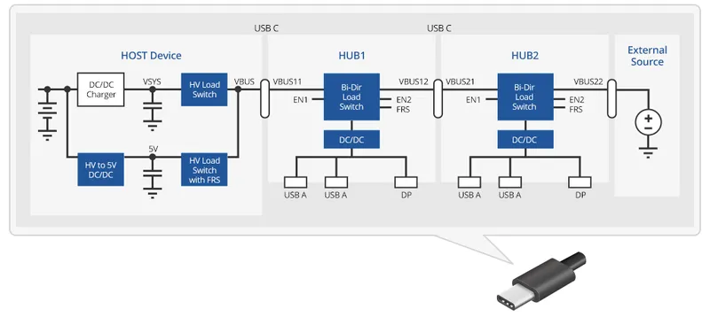 來頡科技產品與 Type C 高度相容