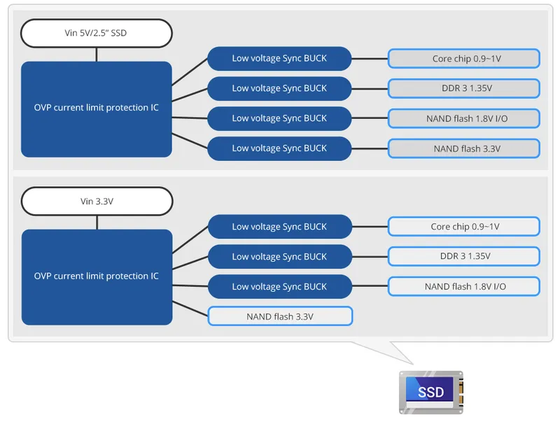 來頡科技產品符合企業 SSD 設計要求