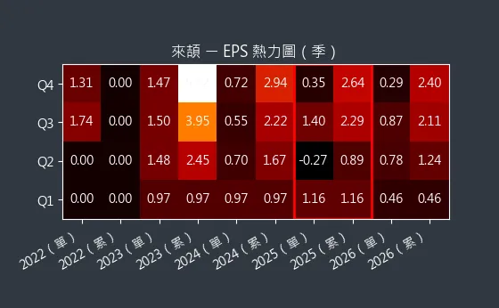 6799 來頡 EPS 熱力圖