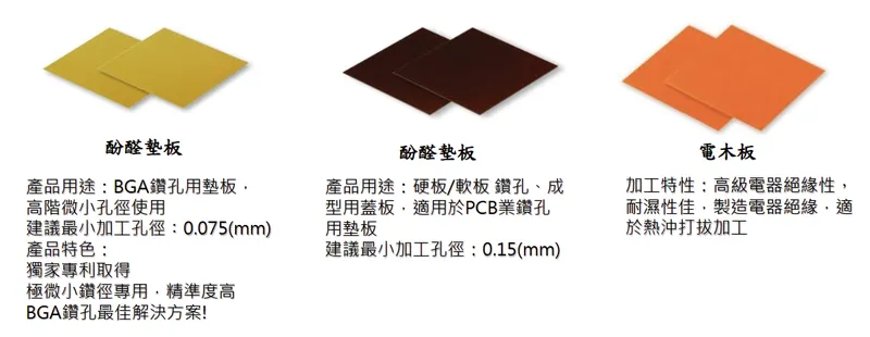 鉅橡企業PCB 相關產品