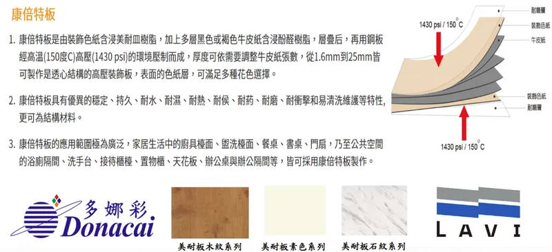 鉅橡企業康倍特板