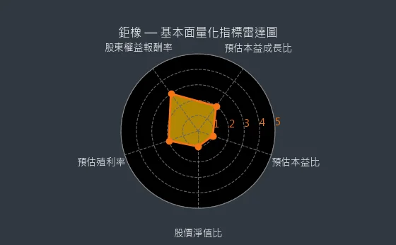 8074 鉅橡 量化綜合評分