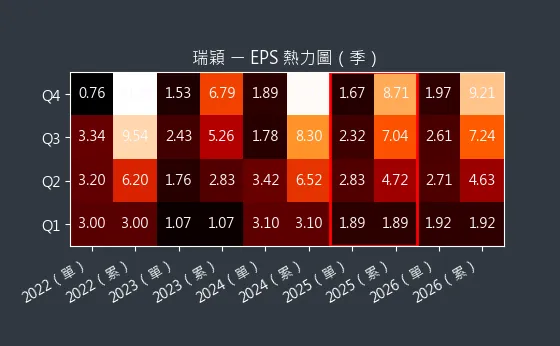 8083 瑞穎 EPS 熱力圖