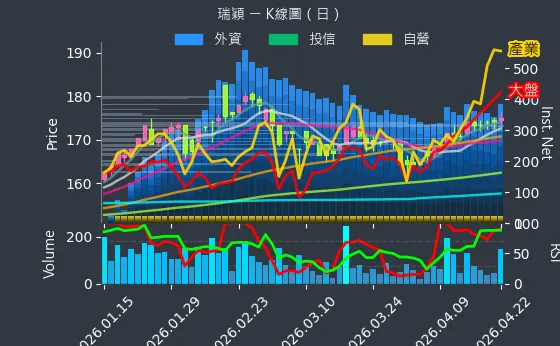8083 瑞穎 日線圖