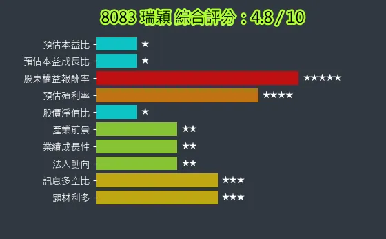 8083 瑞穎 綜合評分
