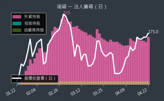 8083 瑞穎 三大法人買賣超
