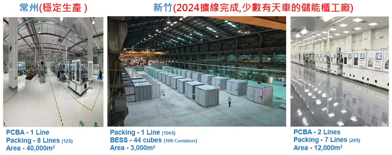 錸寶科技生產基地