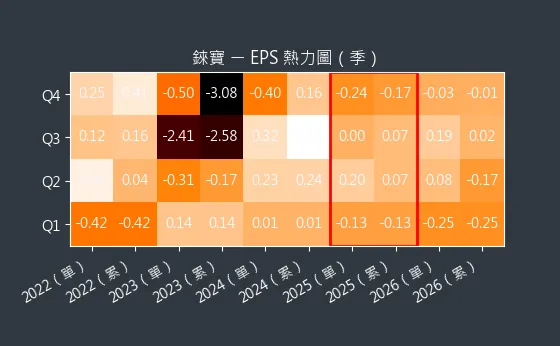 8104 錸寶 EPS 熱力圖