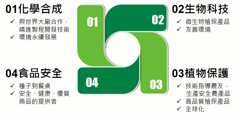 興農事業發展領域