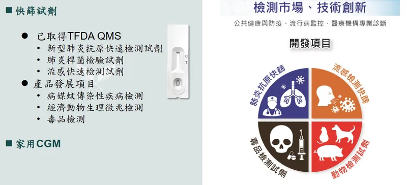 五鼎快篩試劑與家用 CGM 產品